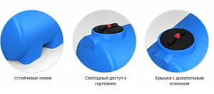 Пластиковая емкость ЭкоПром H 750 под плотность до 1,5 г/см3 (Синий) 4